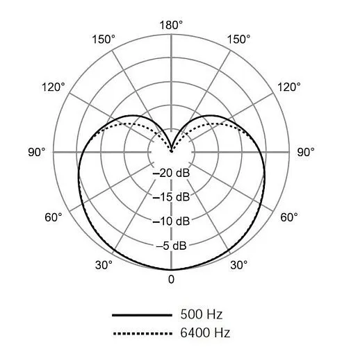Shure SV200-A Вокальный динамический микрофон.